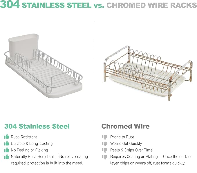 SunnyPoint 304 Stainless Steel NeverRust Compact Dish Drying Rack with Utensil Holder & Removable Drain Tray, Rustproof Small Dish Rack for Kitchen Countertop or Over Sink – White