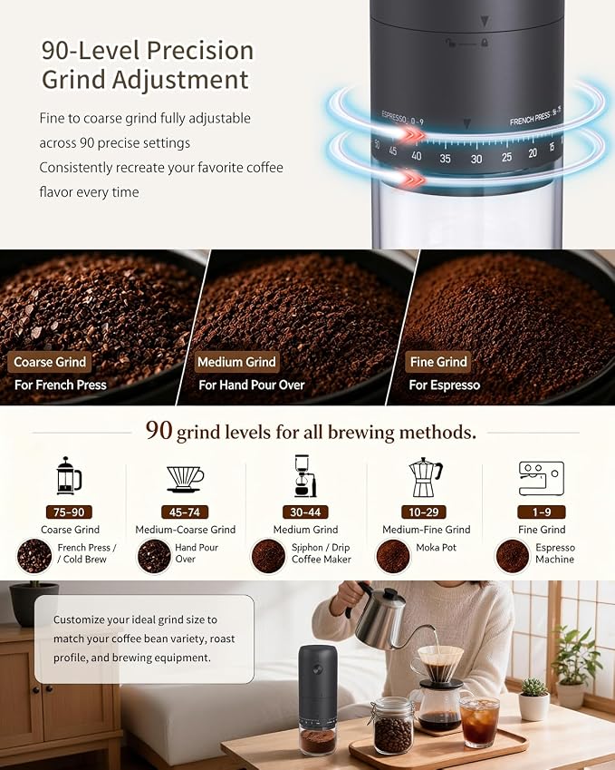 CIRCLE JOY Rechargeable Electric Burr Coffee Grinder Portable Cordless Coffee Bean Grinder with Stainless Steel Conical Burr, 90-Level External Adjustment and Battery Indicator Light, Black