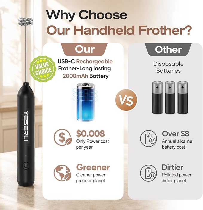 Rechargeable Milk Frother Handheld-2000mAh Battery | Frother Wand with Dual Detachable Whisk Heads, 2 Speeds, IPX6 Waterproof Drink Mixer & Stand for Latte, Cappuccino, Matcha
