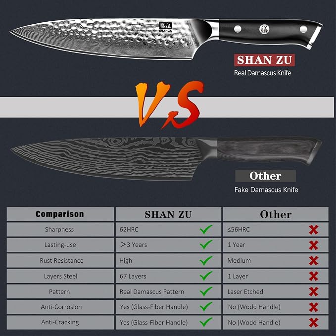SHAN ZU Chef Knife, 8 Inch Damascus Steel Knife | Japanese Professional Kitchen Knife Sharp High Carbon Super Steel Kitchen Utility Knives with Gift Box