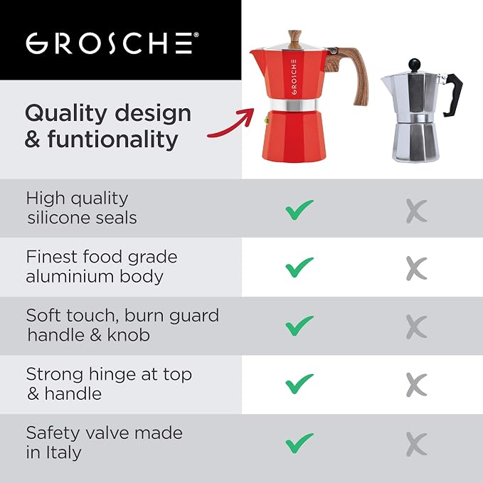 GROSCHE Milano Stovetop Espresso Maker Moka Pot 9 espresso Cup 15.2 oz Red | Cuban Coffee Maker And Italian Moka Pot For Stovetop Espresso; For Gas, Electric, And Propane Stoves With A Soft-Touch Handle