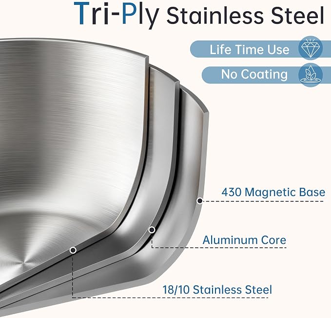 Tri-Ply Stainless Steel Sauce Pan, 2.5 Qt Saucepan with Strainer Lid | Non-Toxic, Dual Pour Spouts, Measurement Mark, Compatible All Cooktops, Anti-Scald Handle, Oven Safe 500°F, Dishwasher Safe