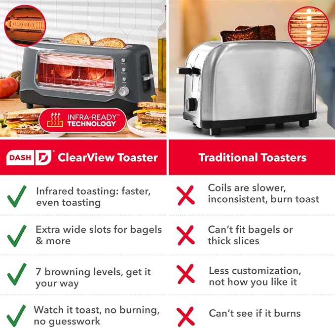 DASH Clear View Toaster: Extra Wide Slot Toaster with See Through Window - Defrost, Reheat + Auto Shut Off Feature for Bagels, Specialty Breads & other Baked Goods - Grey