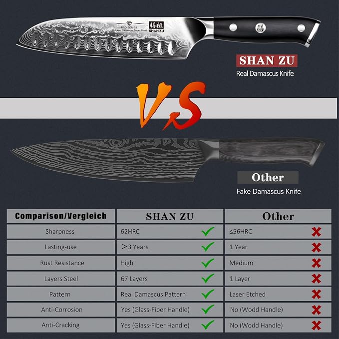 SHAN ZU 7 In Damascus Chef Knife, Japanese Santoku Chef's Knife | Damascus High Carbon Stainless Steel Multifunction Kitchen Knives& Ergonomic Fiberglass G10 Handle