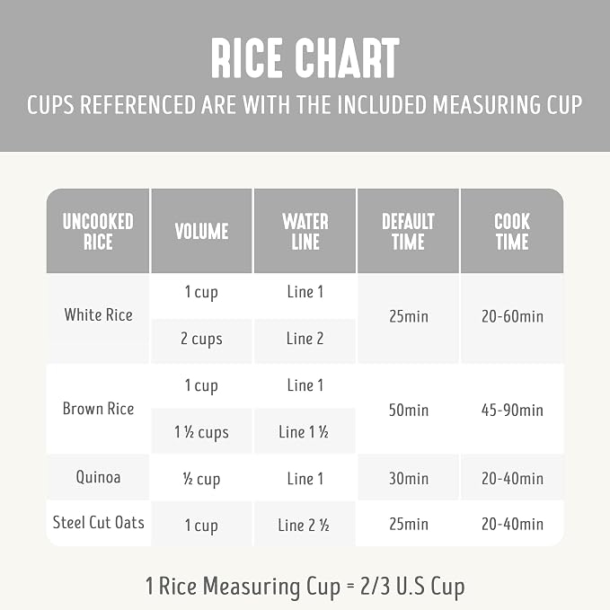 GreenLife Digital Rice Cooker, 2-Cups Uncooked/4-Cups Cooked, White | PFAS-Free Ceramic Nonstick Coated 1.5QT Pot, One-Touch Presets, Oats, Quinoa, Brown Rice, Auto Warming, Fuzzy Logic Tech