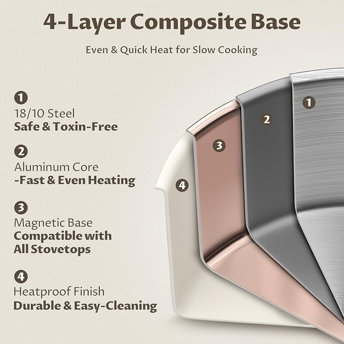 BEZIA 6QT Fully Clad 3-Ply Stainless Steel Stock Pot with Lid, Cooking Pot | Cool-Touch Silicone Handles, Premium Heat Retention & Durability, Oven & Dishwasher Safe, Induction Ready, for Quick Meals