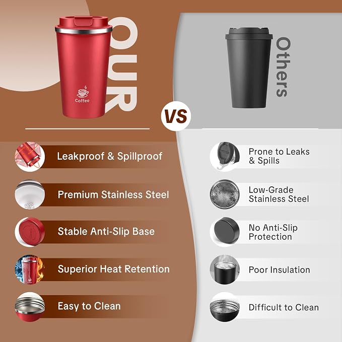 17oz Travel Coffee Mug ,Leakproof Vacuum Coffee Cup Insulated Tumbler | 304 Stainless Steel, Double-Wall Vacuum Insulated, Leakproof, Fits Hot & Cold Drinks Car Cup Holders, Travel, Office