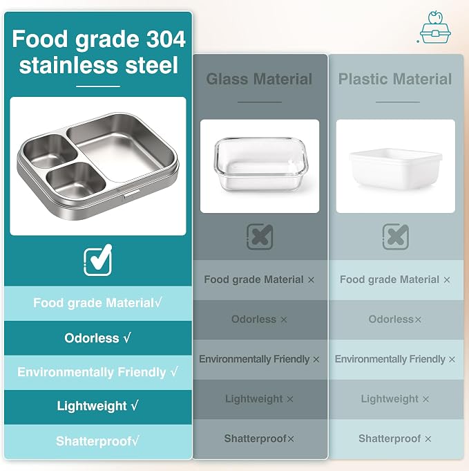 HOMEKOL Stainless Steel Bento Lunch Box 3 Compartments, 3.3 Cups, Blue | for Kids Adults, Leak-Proof Metal Lunch Container for Office School Picnic, BPA-Free, Dishwasher Safe