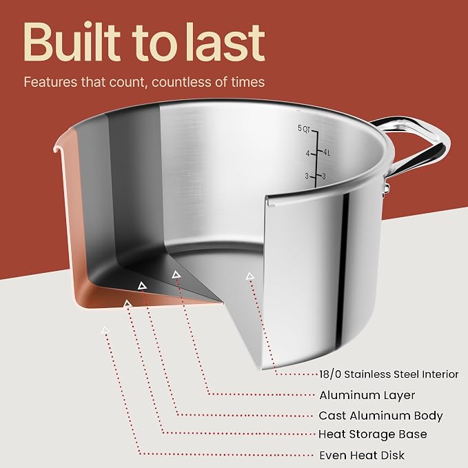 Stainless Steel Stockpot with Tempered Glass Lid 5 Quart, Durable 18/0 Stainless Steel, Impact-Bonded Base for Even Heating, Riveted Handles, Oven & All Stove Compatible, Safe Up To 500°F (260°C)
