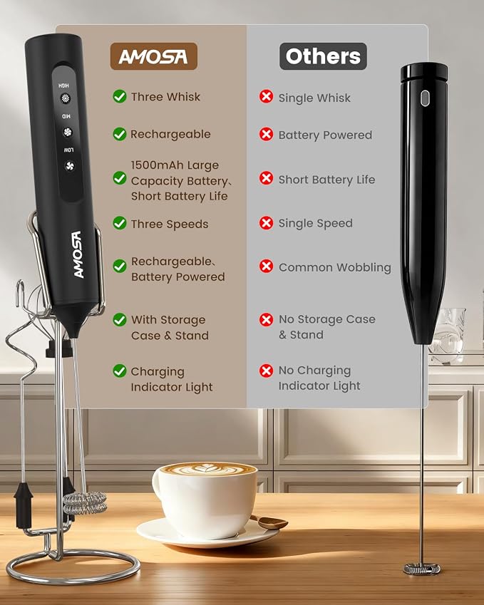 AMOSA Milk Frother Handheld with Stand & Case, 3-Speed & 3 Whisks | Rechargeable Handheld Milk Frother Wand for Latte, Milk, Cream, Egg, Coffee, Cappuccino