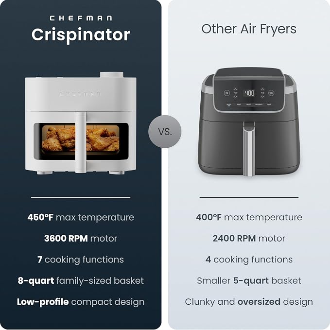 Chefman Crispinator Air Fryer 7-in-1 with 8 Qt Capacity, 450°F Max Temp & TurboFry Pro Technology for Fast, Even Results, Bake, Broil, Dehydrate, Viewing Window, Nonstick Ceramic-Coated Basket