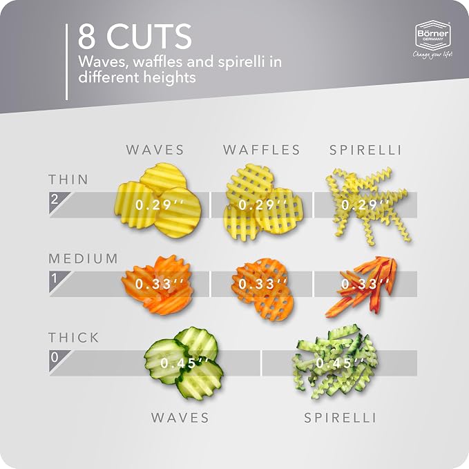 BORNER Wave waffle PowerLine | Vegetable Grater Börner - Quality Made in Germany, Color:White