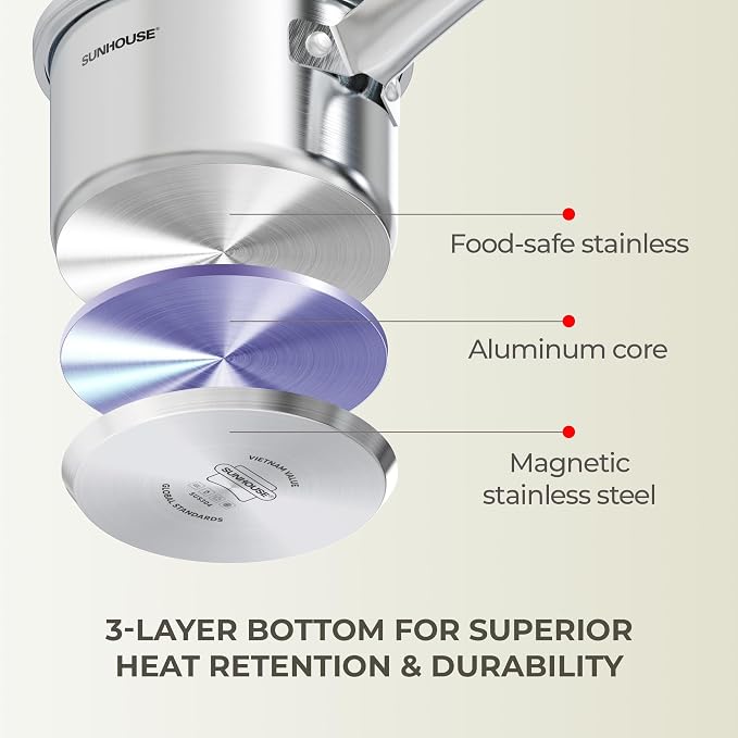 SUNHOUSE 3-Piece Stainless Steel Saucepan Set with Glass Lids | 1.5QT & 2QT & 3QT Small Sauce Pot Set for Cooking - Stainless Steel Milk Pan & Sauce Pan Set - Induction Compatible