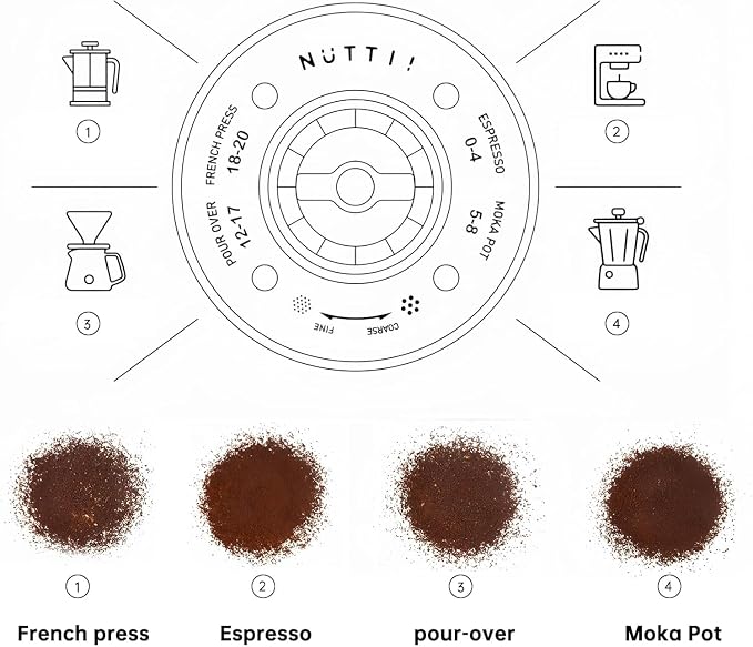Nuttii Burr Portable Coffee Grinder, Electric Quiet Adjustable Conical Burr | Matte Black 20 Grind Settings, Espresso Pour-Over French Press Moka, Home Travel Use