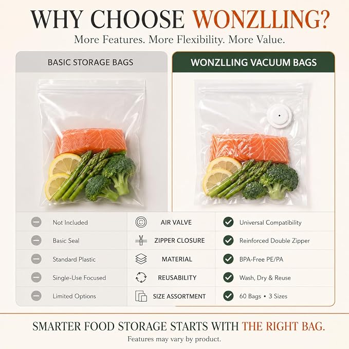 Vacuum Sealer Bags for Food, 60 Pcs Reusable Food Storage Bags, S+M+L Sizes, Air Valve Zipper Bags for Meal Prep, Freezer, Sous Vide & Microwave Storage