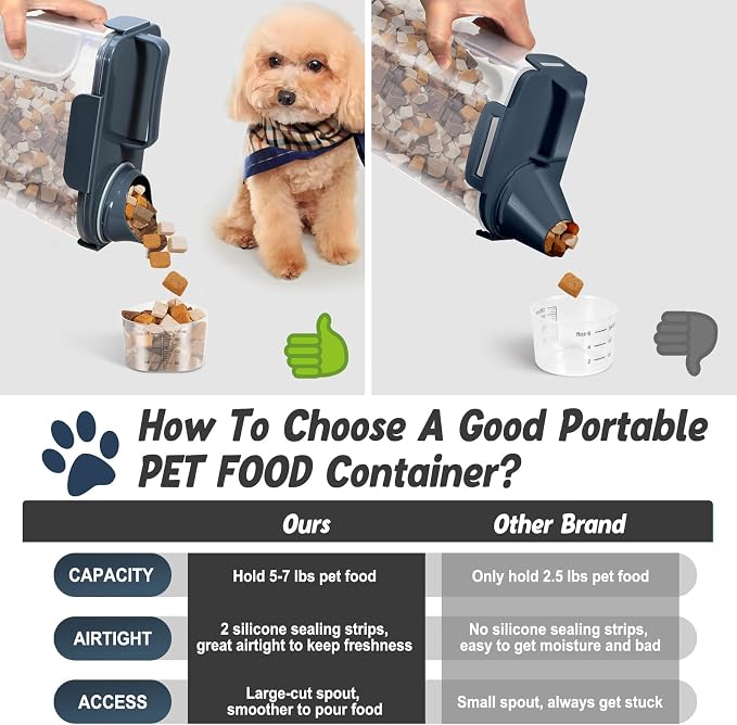 Dog Cat Food Storage Container with Cup (Ink Blue, 5L) | Pet Food Pourable Container Airtight with Large Spout, BPA-Free Plastic Food Dispenser for Pet Food, Bird Seed, Rice, Flour