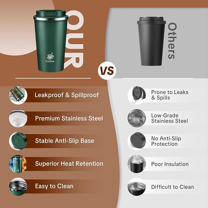 17oz Travel Coffee Mug ,Leakproof Vacuum Coffee Cup Insulated Tumbler | 304 Stainless Steel, Double-Wall Vacuum Insulated, Leakproof, Fits Hot & Cold Drinks Car Cup Holders, Travel, Office