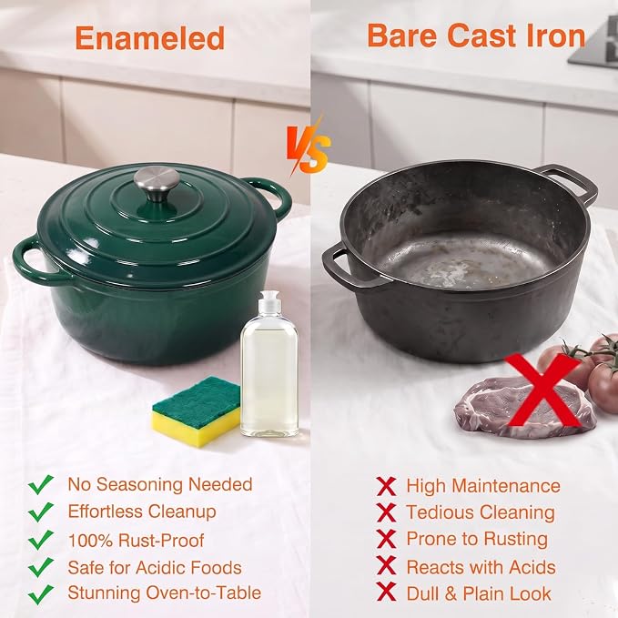 Enameled Cast Iron Dutch Oven Pot with Lid 5.5QT, Sourdough Bread Baking Supplies with Banneton Bread Proofing Basket Set & Starter Jar, Unique Dutch Oven for Bread Baking (Gradient Green)