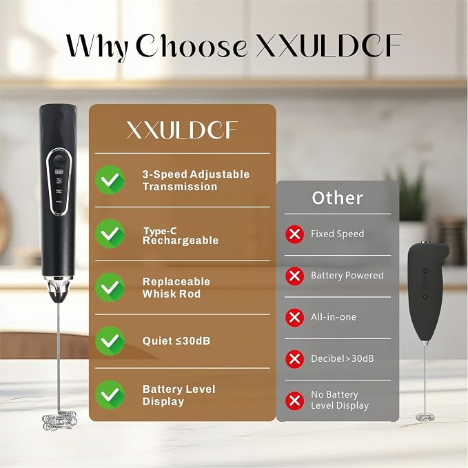 Rechargeable Handheld Milk Frother, 3-Speed & 2 Detachable Whisks,10000RPM | Electric Coffee Frother Wand for Lattes, Cappuccino, Matcha, Hot Chocolate, Protein Drinks, Kitchen Gifts
