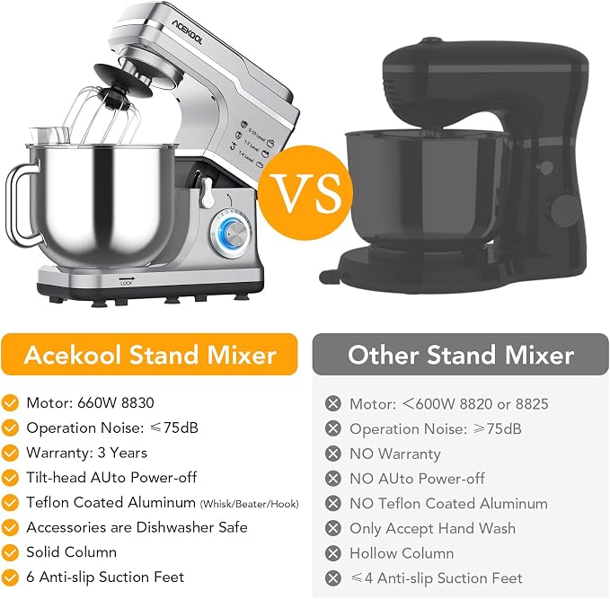 7.5 Qt Stand Food Mixer for Home Cooks, 660W Tilt-Head Electric Kitchen Mixer with 10 Speeds, Stainless Steel Bowl & Attachments for Baking and Dough Hook, Whisk, Beater, Splash Guard, Silver