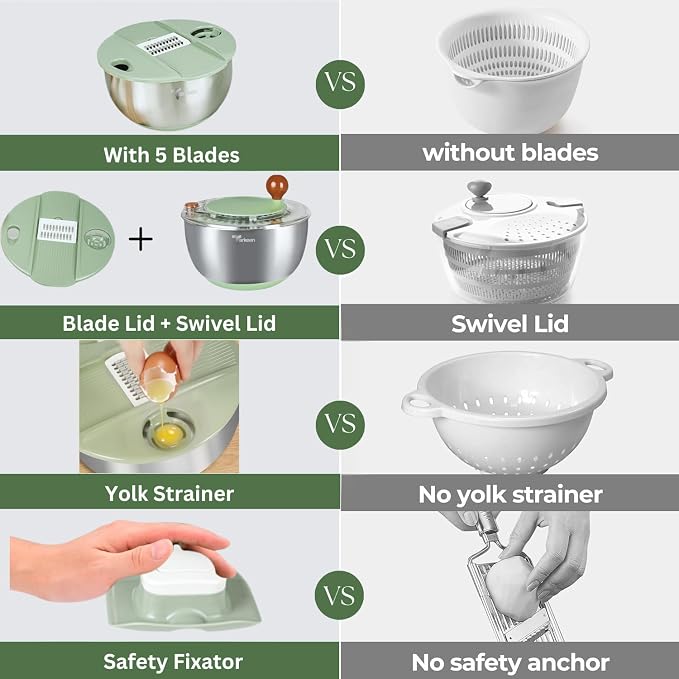 Stainless Steel Salad Spinner with Storage Lid, 5.3Qt, | BPA-Free, 5-in-1 lettuce spinner with non-slip base, dishwasher safe, 5 slicer blades, egg yolk separator, Stop Button