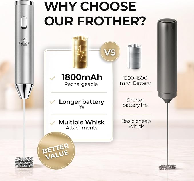 Zulay Kitchen Rechargeable Milk Frother Handheld - Frother Wand, Drink Mixer, Electric Whisk Frother, for Cappuccinos, Matcha & Protein Powder - Ultra Metal 4 Whisk, 1800mAh Silver