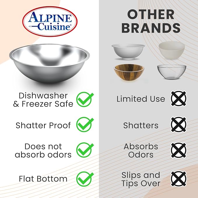 Alpine Cuisine 1.5-Quart Stainless Steel Kitchen Mixing Bowl for Your Kitchen Meal Prep, Cooking, and Baking.