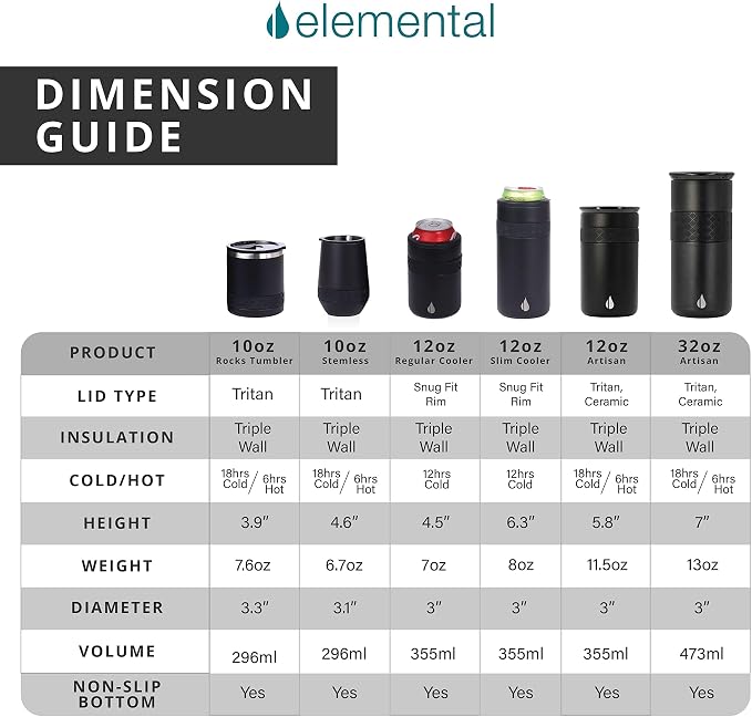 Elemental Artisan 16oz Triple-Wall Insulated Coffee Tumbler w/Ceramic Lid | Triple Wall Coffee Travel Mug, Reusable Stainless Steel Coffee Tumbler; Thermal Coffee Cups for Hot (6 Hrs) & Cold (18 Hrs)