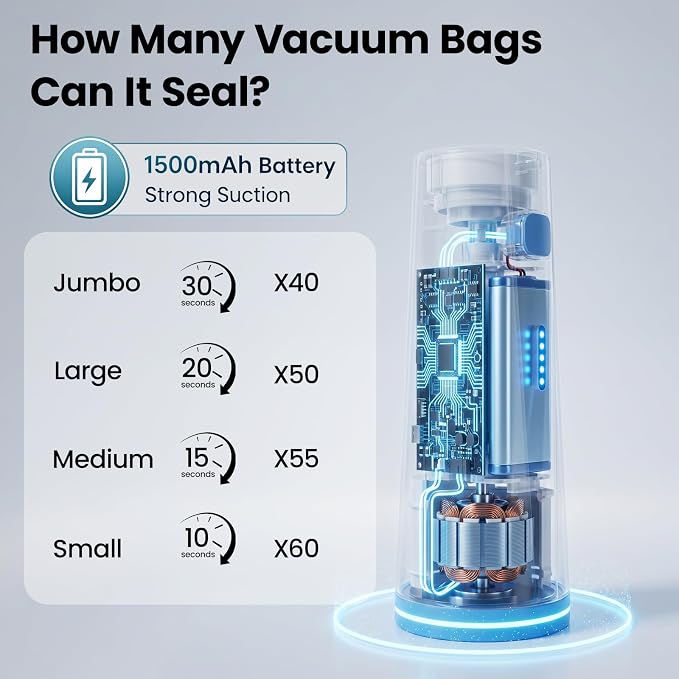 Portable Electric Pump for Vacuum Storage Bags, Cordless USB-C Rechargeable Space Saver Bag Accessory for Clothes, Blankets, Bedding, Luggage and Travel, Bags Not Included