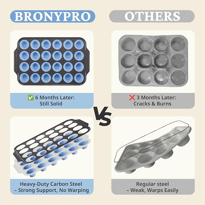 BRONYPRO 2-Pack 12 Cup and Mini 24 Cup Silicone Muffin Pans for Baking with Metal Frame, Egg Bite Molds, Muffin Tins Easy to Pop Nonstick Non Toxic Bakeware for Oven,Blue