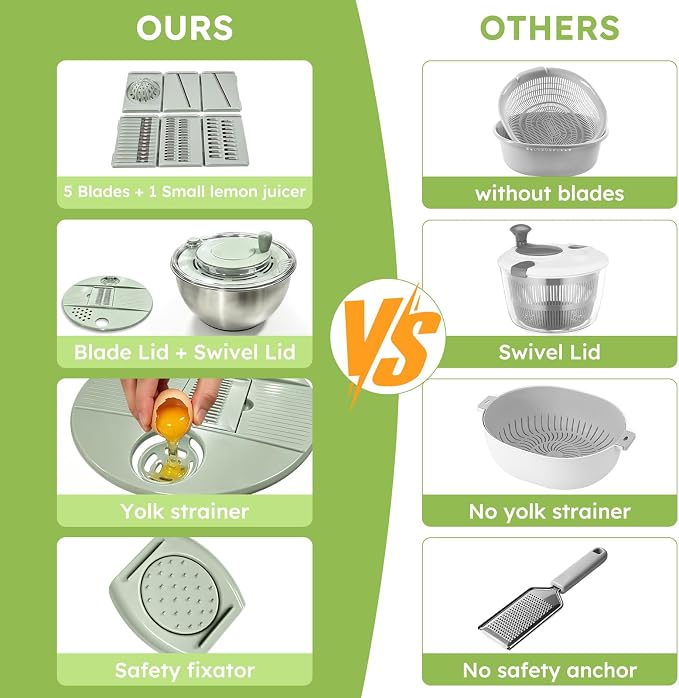 Stainless Steel Salad Spinner Large with 5 Blades Slicer, Vegetable Dryer, Non-Slip Base, Stop Button, Vegetable Fruits Chopper Bowl 5L Capacity with Egg Yolk Strainer