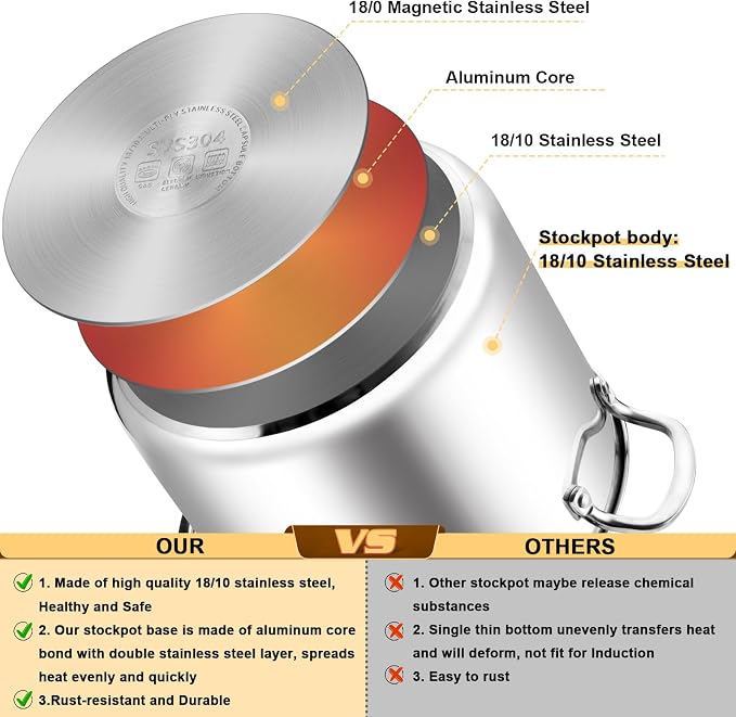 TeamFar 12 Quart Stock Pot, 18/10 Stainless Steel Large Cooking Soup Pot | Pasta Pot with Lid for Simmering/Stewing, for Induction/Gas/Ceramic, Healthy & Heavy-Duty, Riveted Handles & Dishwasher Safe