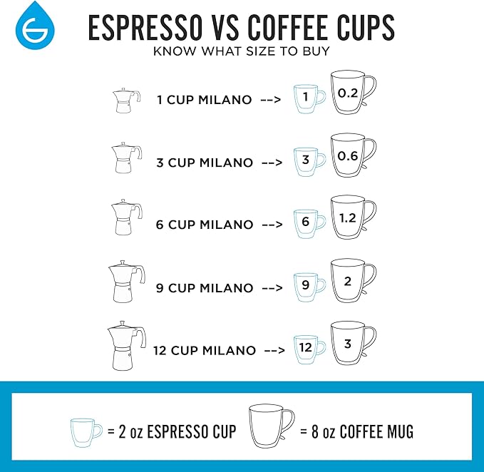 GROSCHE Milano Moka pot, Stovetop Espresso maker, Greca Coffee Maker, Stovetop coffee maker and espresso maker percolator (Mint, 9 cup) | Cuban Coffee Maker And Italian Moka Pot For Stovetop Espresso; For Gas, Electric, And Propane Stoves With A Soft-T...