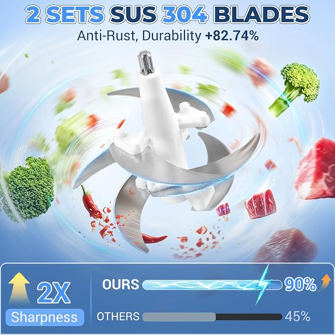 Food Processor-2 Bowls (8Cups+8Cups),800W Food Chopper Meat Grinder | 【2 Sets Stainless Steel Blade】【Pure Copper Motor】Small Food Processor for Meat,Vegetable,Garlic,Onion,Chicken Shredder