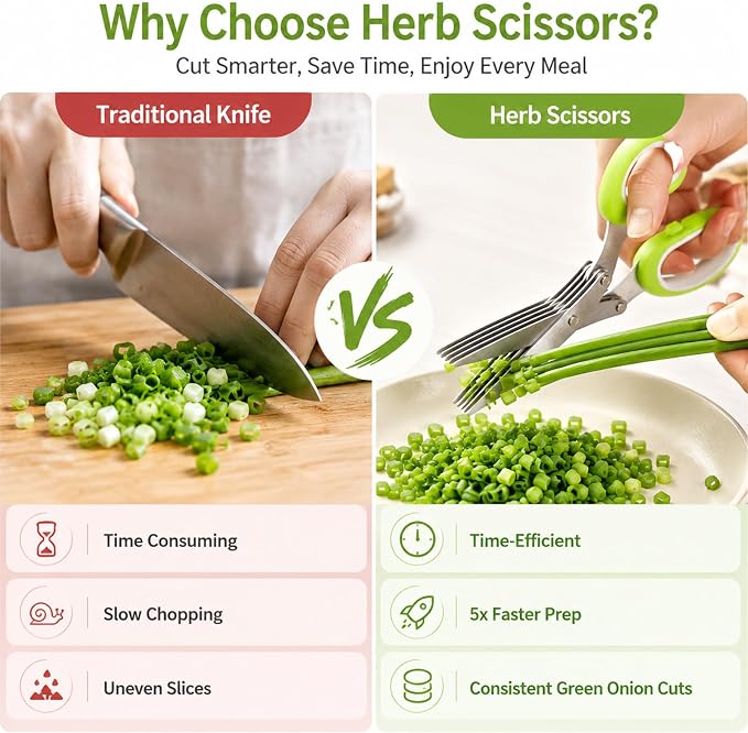 Herb Scissors, Kitchen Shears for Lettuce, Cilantro, Green Onion & Parsley | Must Have Kitchen Gadgets for Home, to Make Life Easier, Cilantro Salad Chopper Scissors, 5 Sharp Blades, Dishwasher Safe