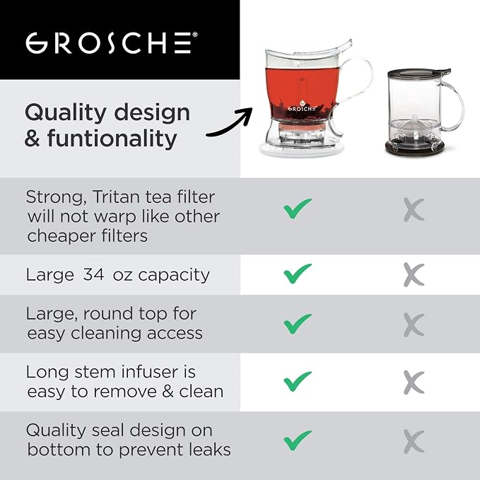 GROSCHE Aberdeen Smart Tea Maker BPA-Free Tea Infuser 34 oz + 16 oz Mug Set | Drip-Free Bottom Dispenser, Coaster, Easy Brewing, Simple Cleanup, Tritan Build, Loose-Leaf Steeping, Stylish Design