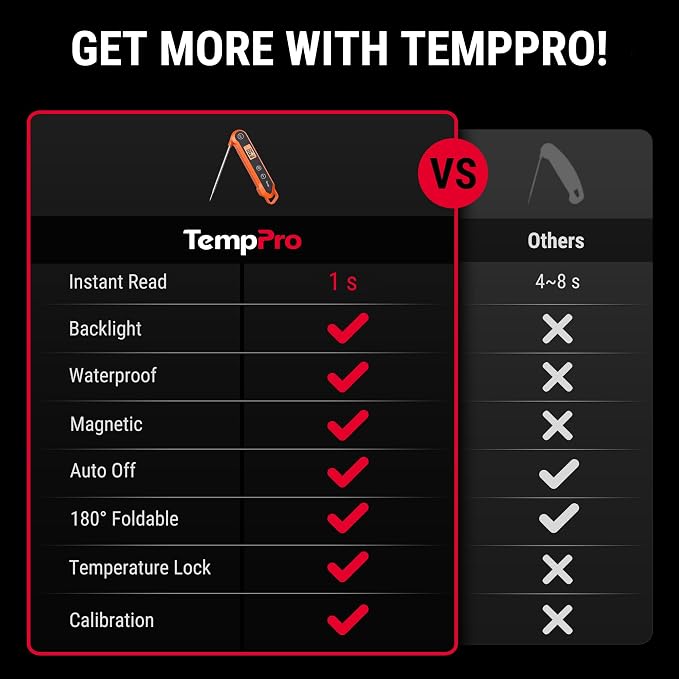 TempPro TempSwift 1 Sec Meat Thermometer Digital for Kitchen Cooking Food | 3.9 inches Long Probe, Calibration, Backlight, Bread Baking Sourdough Liquids Candy Making Accessories (Previously ThermoPro)