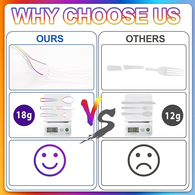 180 PCS Rainbow Plastic Silverware - Clear Colorful Cutlery Disposable Heavy Duty Include 60 Forks, 60 Knives and 60 Spoons - Colorful Disposable Utensils for Trolls Party/Birthday Party