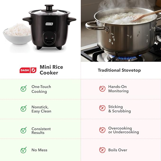 Dash Mini Rice Cooker - Designed for Single-Serve Cooking - Compact Rice Cooker with Nonstick Removable Pot, Keep Warm Function & Easy-to-Clean Sleek Design - Aqua
