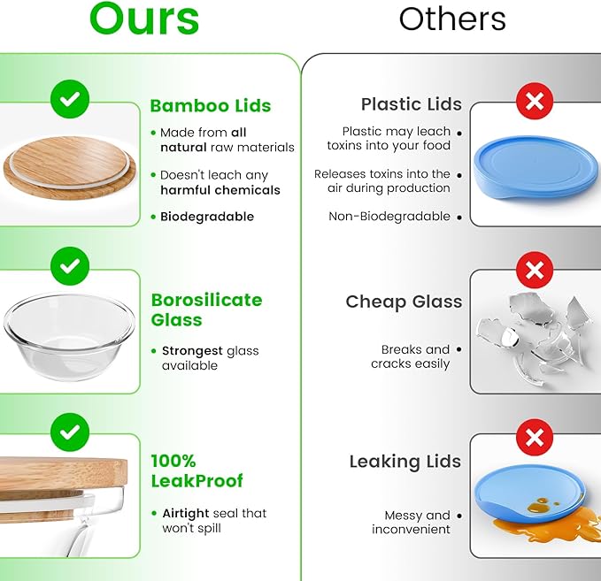 Verel Glass Food Storage Containers with Bamboo Lids (4 Pack, 36 Ounce) Eco Friendly Meal Prep Containers Airtight – Plastic Free, BPA Free (32 oz Round (4 Pack))