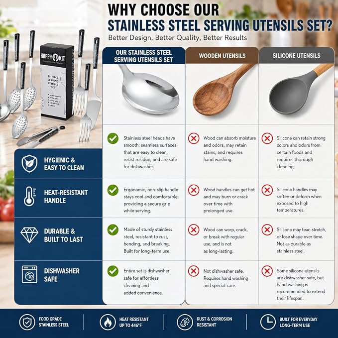 Stainless Steel Metal Serving Utensils Set | of Serving Spoons,Slotted Spoons,and Serving Tongs,serving fork,cake server,for Buffet,Soup,Rice,Commercial & Home Kitchen