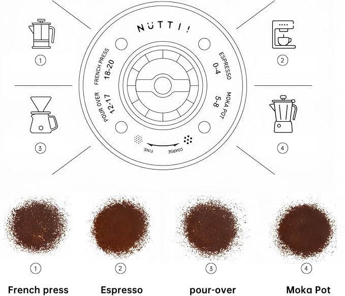 Nuttii Burr Coffee Grinder – Electric, Portable, Small, Quiet Conical Burr Coffee Bean Mill, 20 Adjustable Settings for Espresso, Pour-Over, French, Press Moka for Home Travel Use (Sunshine Yellow)