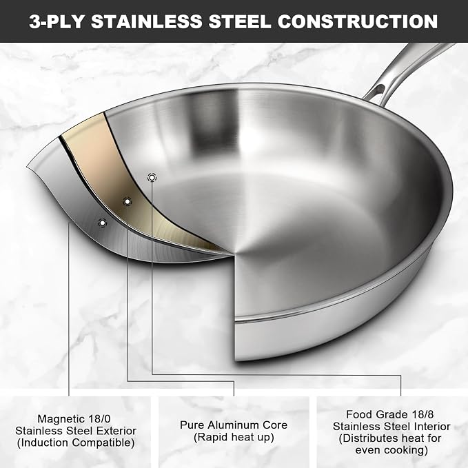 EWFEN Tri-Ply Stainless Steel Frying Pans Set, 8”/10”/12” Cooking pans, PFOA&PTFE Free Skillet, Induction Cooking Pan, Dishwasher and Oven Safe, Fast & Even Heat, Heavy Duty and Detachable Handle