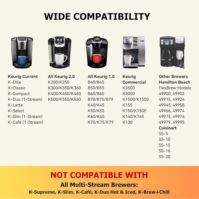 Fanativita Reusable K Cup Coffee Filters for Keurig, 4 Pack | Fits Keurig K-Elite, K-Classic, K-Compact, K-Latte, K-Duo, All 2.0 & 1.0 Brewers, BPA-Free, Brew Your Favorite Ground Coffee