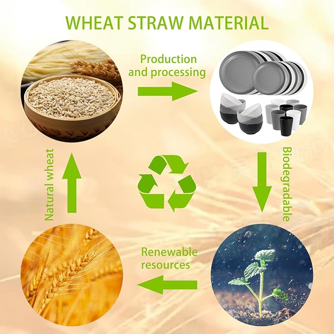 32pcs Multicolor Reusable Wheat Straw Dinnerware Sets for 8 | Include Plastic Plates,Bowls,and Cups Set,Durable Lightweight Unbreakable Dish Set for RV,Camping,Party,and Daily Home Use
