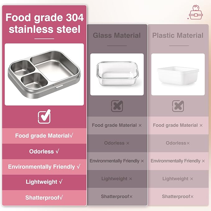 HOMEKOL Stainless Steel Bento Lunch Box 3 Compartments, 3.3 Cups, Pink | for Kids Adults, Leak-Proof Metal Container for Office School Picnic, BPA-Free, Dishwasher Safe, 800ml (Not Insulated)