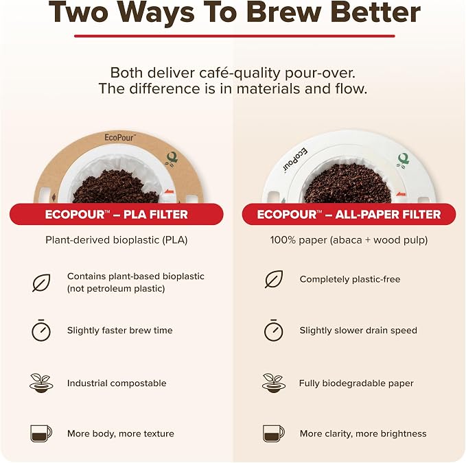 EcoPour Empty Pour Over Coffee Filters, PLA Mesh, 50 Pack | Use with Coulee Swirl machine or with most mugs. Coffee or loose leaf tea; For camping & travel; eco-friendly PLA mesh