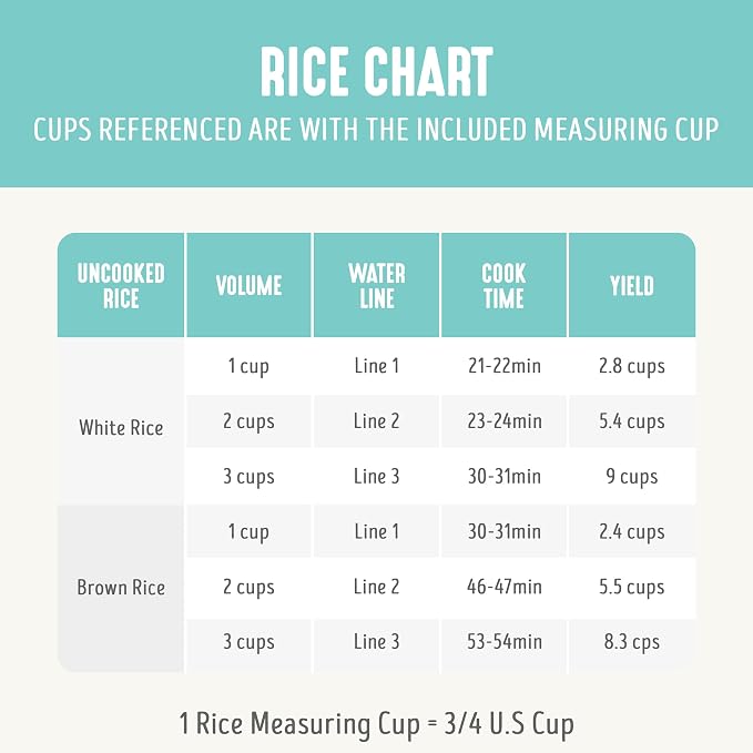 GreenLife Rice Cooker, 3-Cups Uncooked/6-Cups Cooked, Turquoise | PFAS-Free Ceramic Nonstick Removable Pot, One-Switch Design, Grains Multicooker, Keep Warm, Dishwasher Safe Parts, Easy Clean