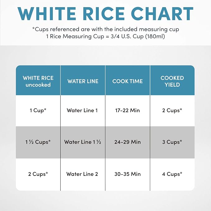 AROMA® Mini Rice Cooker, 2-Cup (Uncooked) / 4-Cup (Cooked), Grain Cooker, Soup Maker, Oatmeal Cooker, Auto Keep Warm, 1 Qt, Blue, ARC-302NGBL
