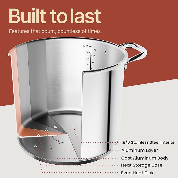 Stainless Steel Stockpot with Tempered Glass Lid 12 Quart, Durable 18/0 Stainless Steel, Impact-Bonded Base for Even Heating, Riveted Handles, Oven & All Stove Compatible, Safe Up To 500°F (260°C)